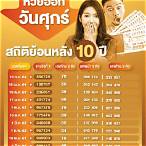 ตรวจหวยย้อนหลัง10ปี